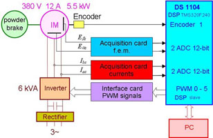 schematic of the bench